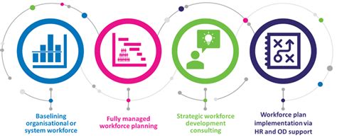 mii Account – Workforce transformation across the NHS.